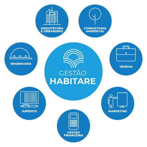 habitare-organograma-gestao